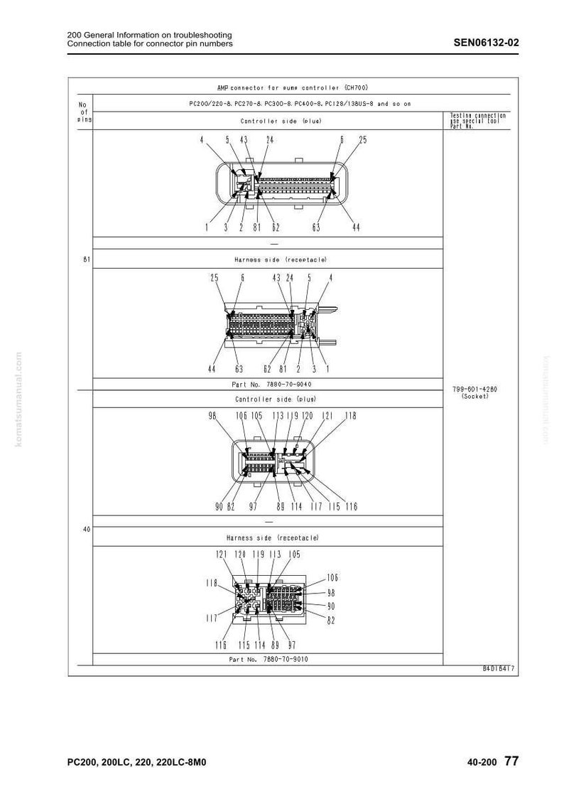 May include: Diagram of electrical connectors with pin numbers, labeled 'Controller side' and 'Harness side'. Includes part numbers and model information for PC200, 200LC, 220, and 220LC-8M0. The image is a technical illustration.
