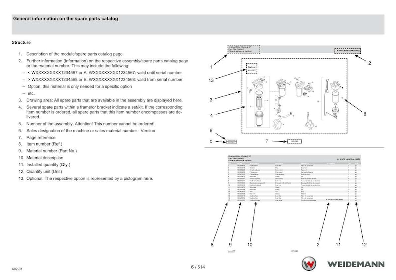 May include: A detailed spare parts catalog page with diagrams and a parts list. The document includes a structure overview, item numbers, material descriptions, and quantity information. The Weidemann logo is visible at the bottom.