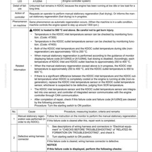 May include: A troubleshooting guide for a Failure Code [A1U0N4] in an engine control system. The document provides details on failure causes, procedures, and related information, including temperature ranges in Celsius.