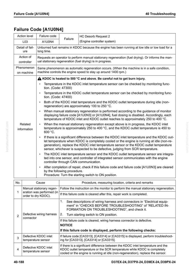 May include: A troubleshooting guide for a Failure Code [A1U0N4] in an engine control system. The document provides details on failure causes, procedures, and related information, including temperature ranges in Celsius.