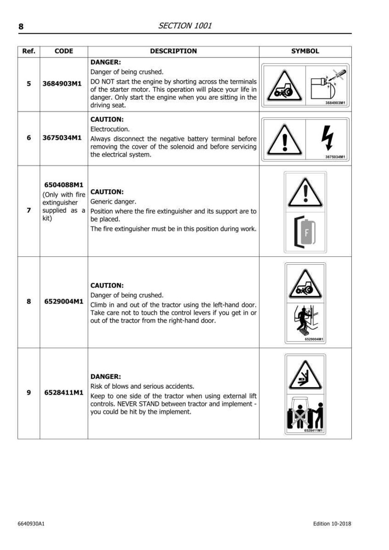 May include: A safety manual page with warnings and instructions. The page includes the title "SECTION 1001" and various safety symbols and codes. The descriptions warn about dangers such as electrocution and being crushed.