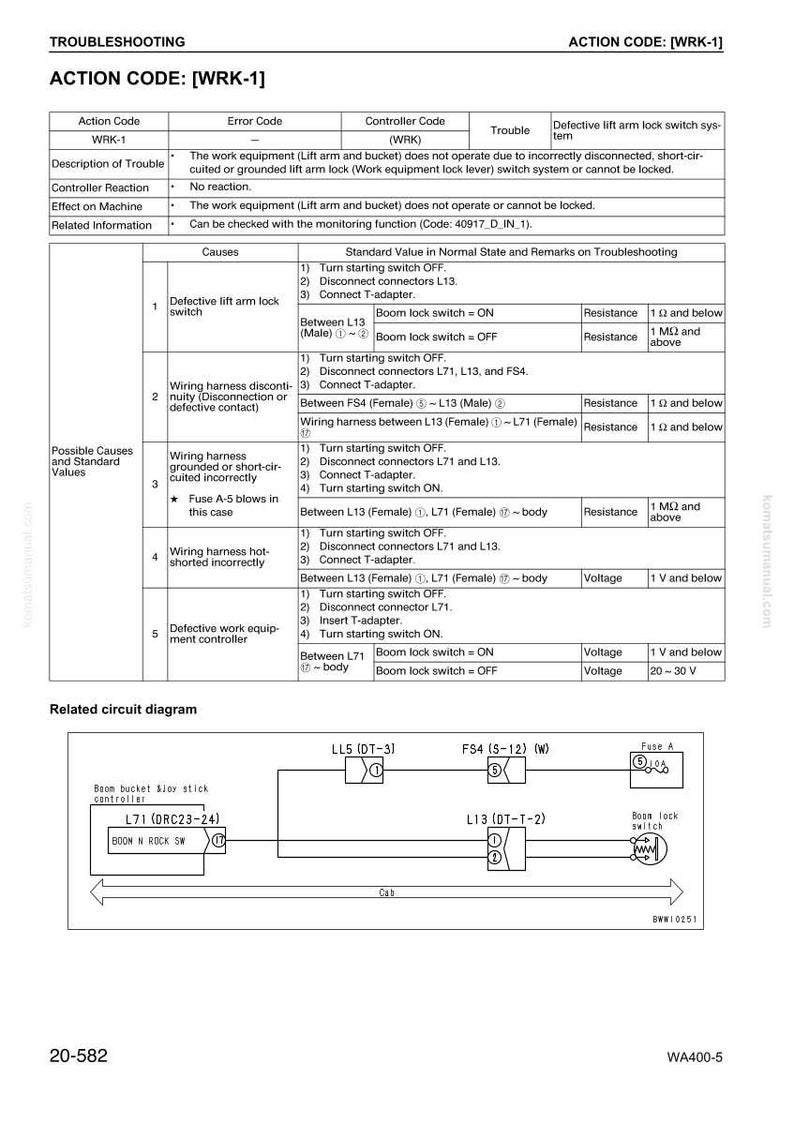 Może przedstawiać: Przewodnik rozwiązywania problem&oacute;w zatytułowany "TROUBLESHOOTING" i "ACTION CODE: [WRK-1]" na g&oacute;rze. Dokument zawiera tabelę szczeg&oacute;łowo opisującą kody działań, kody błęd&oacute;w i potencjalne przyczyny usterek sprzętu, wraz z powiązanym schematem obwodu.