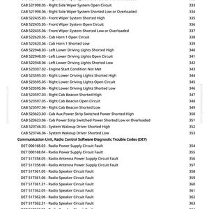 K&ouml;nnte beinhalten: Eine gedruckte Seite von greenfarmmanuals.com, die Diagnosecodes f&uuml;r die Kommunikationseinheit und die Funksteuerungssoftware eines Fahrzeugs auflistet. Codes umfassen Fehler f&uuml;r Wischer, Lichter und Funkkomponenten.