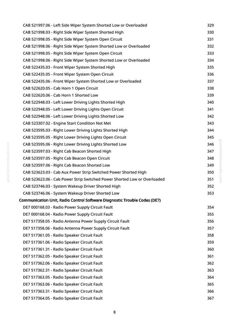 K&ouml;nnte beinhalten: Eine gedruckte Seite von greenfarmmanuals.com, die Diagnosecodes f&uuml;r die Kommunikationseinheit und die Funksteuerungssoftware eines Fahrzeugs auflistet. Codes umfassen Fehler f&uuml;r Wischer, Lichter und Funkkomponenten.