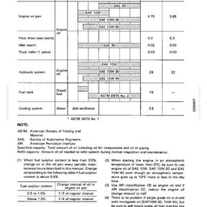 May include: A detailed chart titled "List of Lubricant and Water" with tables showing oil types, ambient temperatures, and capacities in liters. Includes notes on oil changes and specifications.
