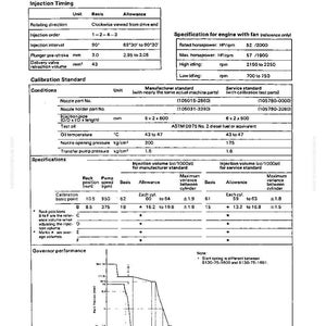 May include: Technical diagram with specifications for a diesel engine, including injection timing, calibration standards, and governor performance. Features tables with measurements in mm, cc, and kg/cm&sup2;, and engine model 4D105-3.