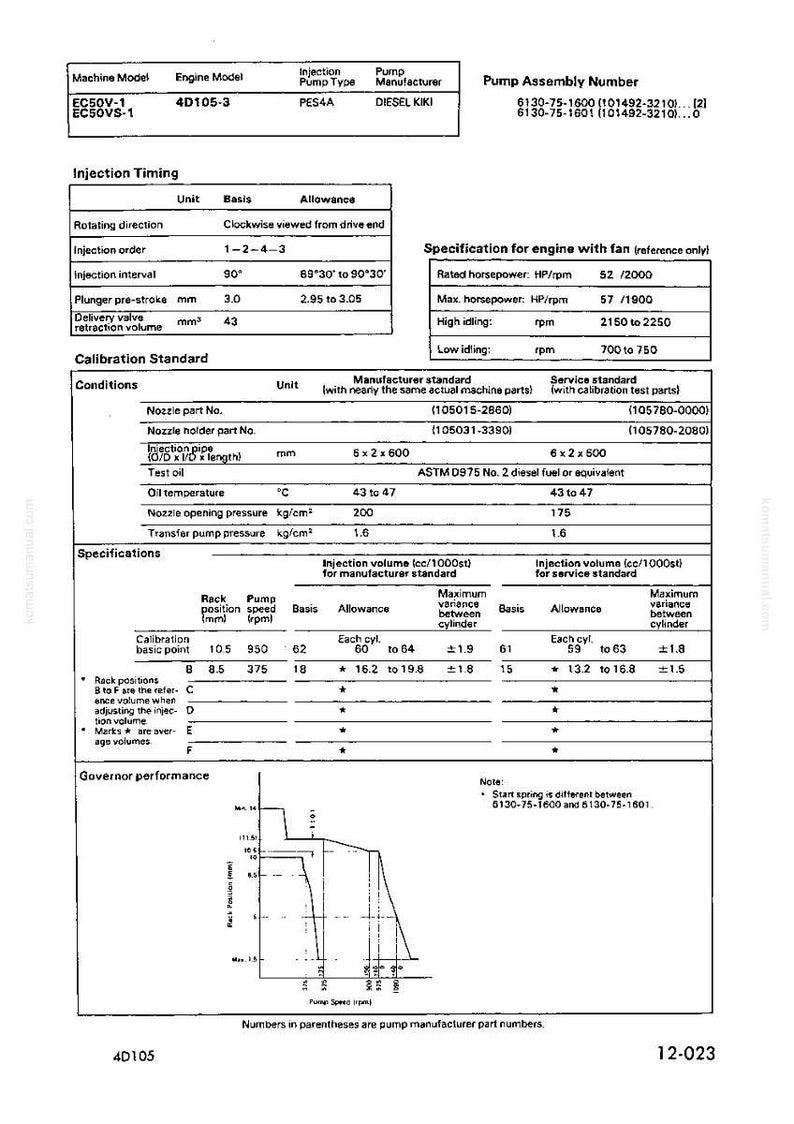 May include: Technical diagram with specifications for a diesel engine, including injection timing, calibration standards, and governor performance. Features tables with measurements in mm, cc, and kg/cm&sup2;, and engine model 4D105-3.