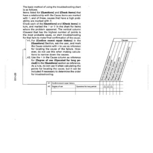 May include: A page from a manual with the title "Testing and Adjusting" and "Method of Using Troubleshooting Charts." The text describes a troubleshooting process with a chart. The chart includes columns for causes and questions.