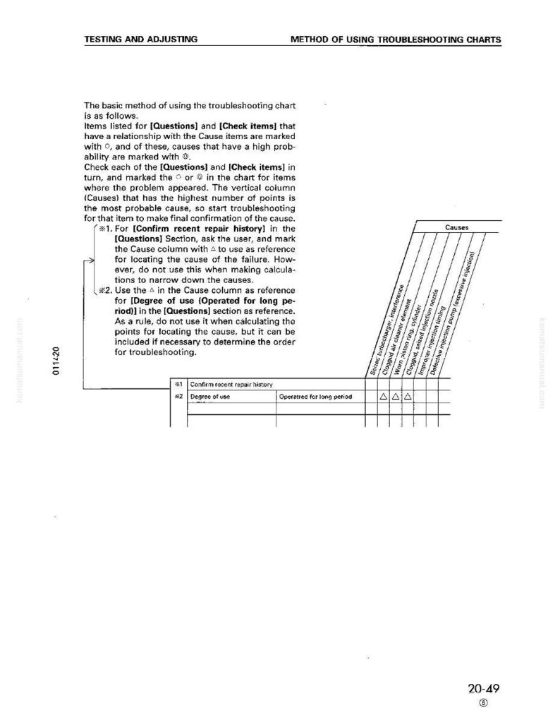 May include: A page from a manual with the title "Testing and Adjusting" and "Method of Using Troubleshooting Charts." The text describes a troubleshooting process with a chart. The chart includes columns for causes and questions.
