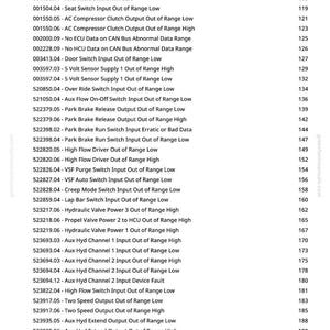 May include: A manual page detailing diagnostic codes and descriptions, such as "Alarm Output Out of Range Low" and "Hydraulic Valve Power 3 Out of Range High." The document originates from greenfarmmanuals.com.