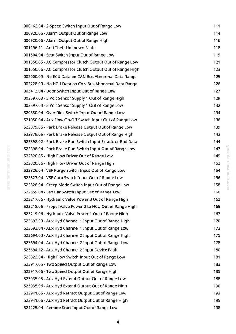 May include: A manual page detailing diagnostic codes and descriptions, such as "Alarm Output Out of Range Low" and "Hydraulic Valve Power 3 Out of Range High." The document originates from greenfarmmanuals.com.