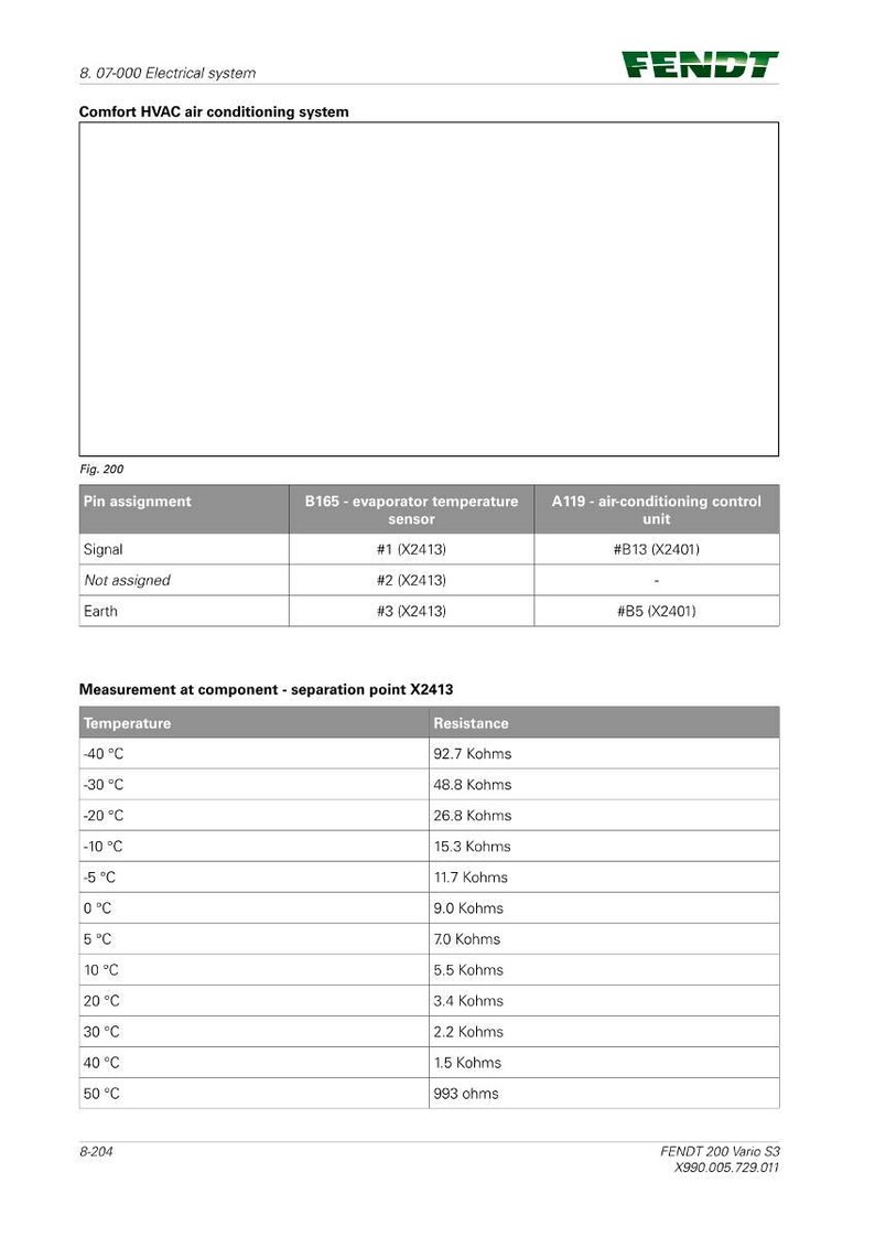 Puede incluir: Diagrama del sistema de aire acondicionado Comfort HVAC, con asignaciones de pines y mediciones de resistencia a la temperatura. El logotipo de Fendt est&aacute; en la parte superior derecha. Medidas en Celsius y Kohms.
