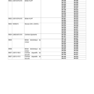 May include: A detailed table with the title "IMPLANTATION &Eacute;LECTRIQUE" and the table number 169. The table contains technical specifications, including descriptions, characteristics, and system and wiring harness links. The table includes the text "Bo&icirc;tier HLHP" and "Module CAN DAVID".