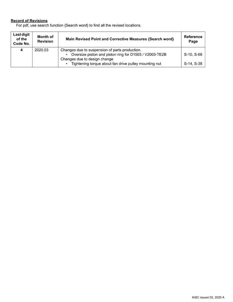 K&ouml;nnte beinhalten: Ein wei&szlig;es Dokument mit dem Titel "Record of Revisions" mit einer Tabelle, die &Auml;nderungen detailliert. Die Tabelle enth&auml;lt Spalten f&uuml;r Codenummer, Revisionsmonat, Hauptrevisionspunkte und Referenzseiten. Der Text enth&auml;lt "Oversize piston and piston ring" und "Tightening torque".