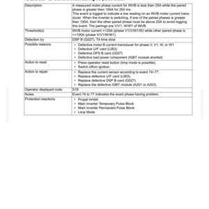 May include: A technical document page titled "72 L3C DSP B: Current offset during no pulse block." It details troubleshooting steps, including possible causes and repair actions. The document is numbered CEN40042-00 and includes a page number 19.