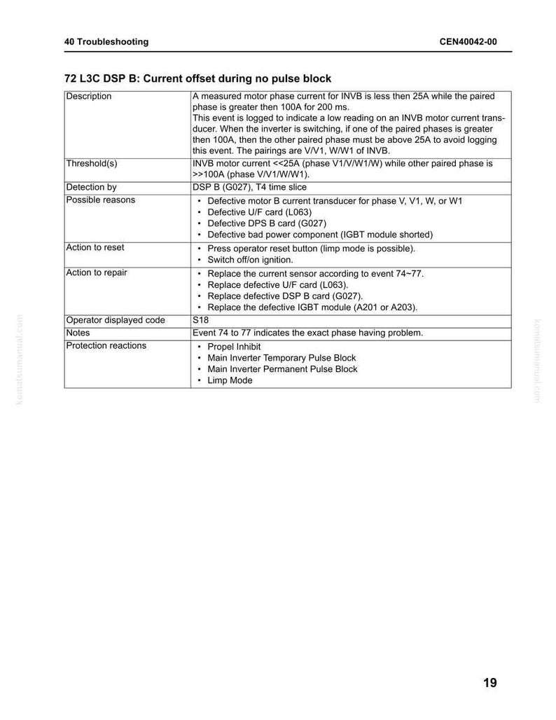 May include: A technical document page titled "72 L3C DSP B: Current offset during no pulse block." It details troubleshooting steps, including possible causes and repair actions. The document is numbered CEN40042-00 and includes a page number 19.