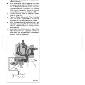 May include: Diagram of a hydraulic system part, with labels and arrows indicating oil flow and valve functions. Text includes "402 Hydraulic system, Part 2" and "Functions and operation by valve."
