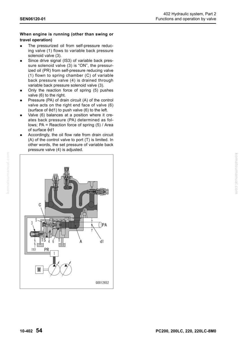 May include: Diagram of a hydraulic system part, with labels and arrows indicating oil flow and valve functions. Text includes "402 Hydraulic system, Part 2" and "Functions and operation by valve."