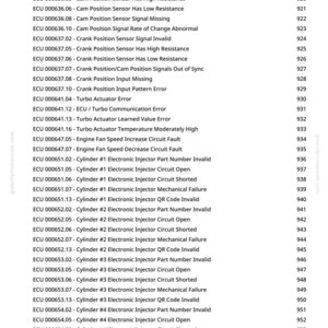 May include: A white page with a list of ECU error codes, including "Cam Position Sensor Signal Invalid" and "Engine Fan Speed Increase Circuit Fault." The document is from greenfarmmanuals.com and includes a page number.