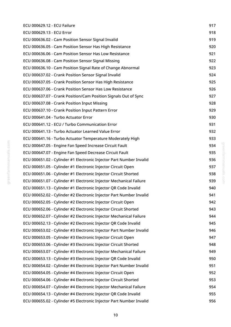 May include: A white page with a list of ECU error codes, including "Cam Position Sensor Signal Invalid" and "Engine Fan Speed Increase Circuit Fault." The document is from greenfarmmanuals.com and includes a page number.