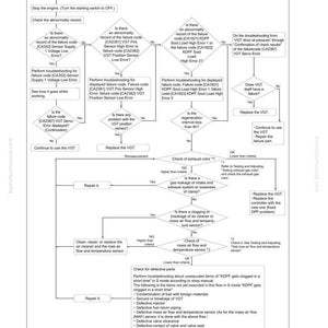 May include: Diagram of a troubleshooting procedure for a VGT Servo Error, with flowcharts and text. Includes steps for checking failure codes, sensor issues, and exhaust color. Text includes "40 Troubleshooting" and "PC360LC-10".