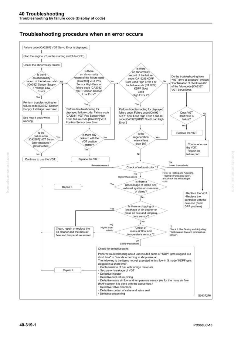 May include: Diagram of a troubleshooting procedure for a VGT Servo Error, with flowcharts and text. Includes steps for checking failure codes, sensor issues, and exhaust color. Text includes "40 Troubleshooting" and "PC360LC-10".