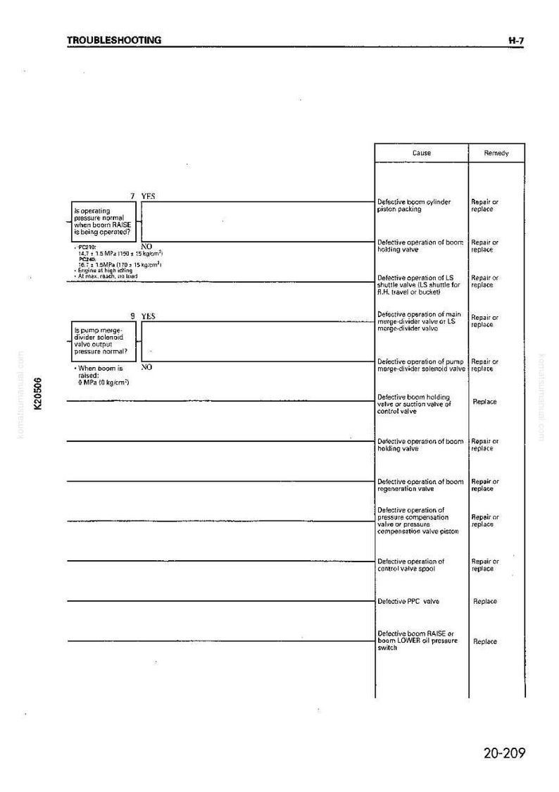 May include: A troubleshooting guide page with the title "TROUBLESHOOTING" at the top. The page contains a flow chart with questions and answers, along with a list of potential causes and remedies for equipment issues. The page is labeled "H-7".