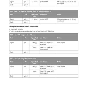Puede incluir: Un diagrama t&eacute;cnico de Fendt que detalla las especificaciones del sistema el&eacute;ctrico. El documento incluye tablas con par&aacute;metros de prueba, configuraciones de pines y valores especificados para electrov&aacute;lvulas, en ohmios y voltios.