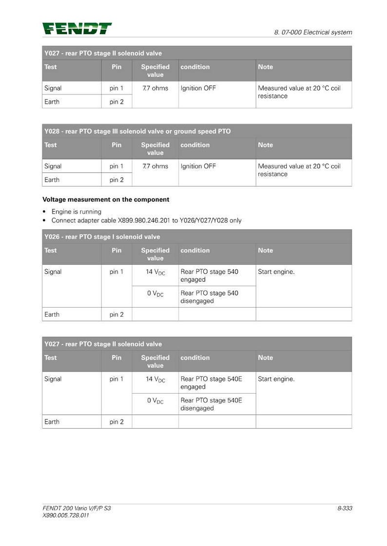 Puede incluir: Un diagrama t&eacute;cnico de Fendt que detalla las especificaciones del sistema el&eacute;ctrico. El documento incluye tablas con par&aacute;metros de prueba, configuraciones de pines y valores especificados para electrov&aacute;lvulas, en ohmios y voltios.