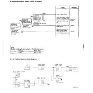 Puede incluir: Un diagrama t&eacute;cnico detallado para la soluci&oacute;n de problemas de un interruptor de bloqueo oscilante, con un diagrama de flujo, una tabla de valores de resistencia y un diagrama de circuito el&eacute;ctrico. El texto incluye t&eacute;rminos como "CANCEL" y "LOCK".