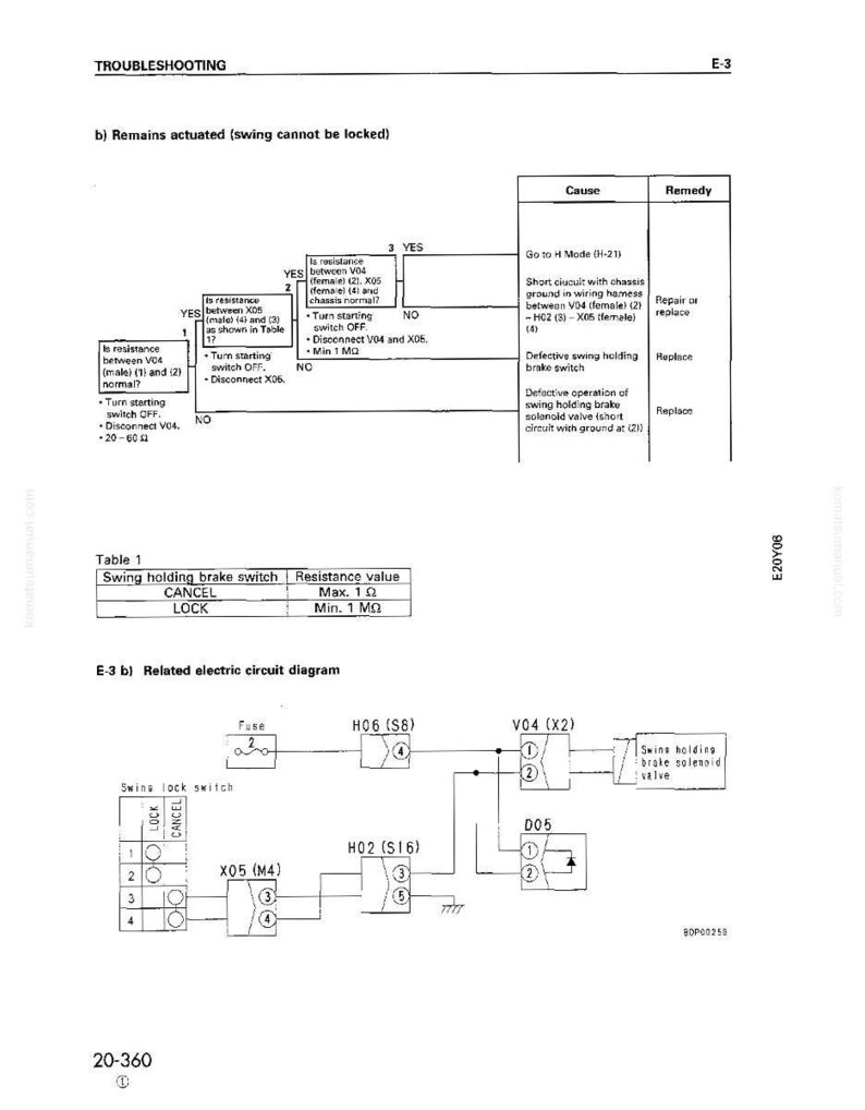 Puede incluir: Un diagrama t&eacute;cnico detallado para la soluci&oacute;n de problemas de un interruptor de bloqueo oscilante, con un diagrama de flujo, una tabla de valores de resistencia y un diagrama de circuito el&eacute;ctrico. El texto incluye t&eacute;rminos como "CANCEL" y "LOCK".