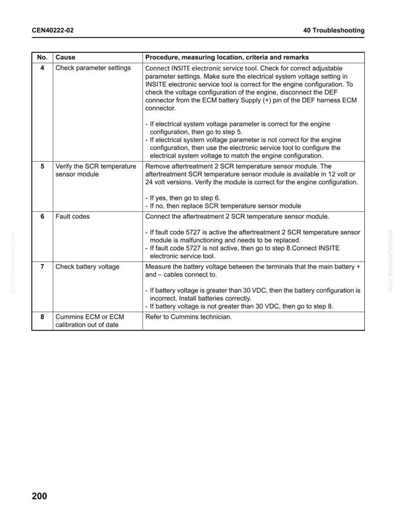Puede incluir: Una p&aacute;gina de una gu&iacute;a de soluci&oacute;n de problemas titulada "40 Soluci&oacute;n de problemas", con el n&uacute;mero de documento CEN40222-02. Contiene una tabla con pasos numerados, causas y procedimientos para el diagn&oacute;stico del motor, incluyendo la comprobaci&oacute;n de par&aacute;metros, m&oacute;dulos de sensores y voltaje de la bater&iacute;a.