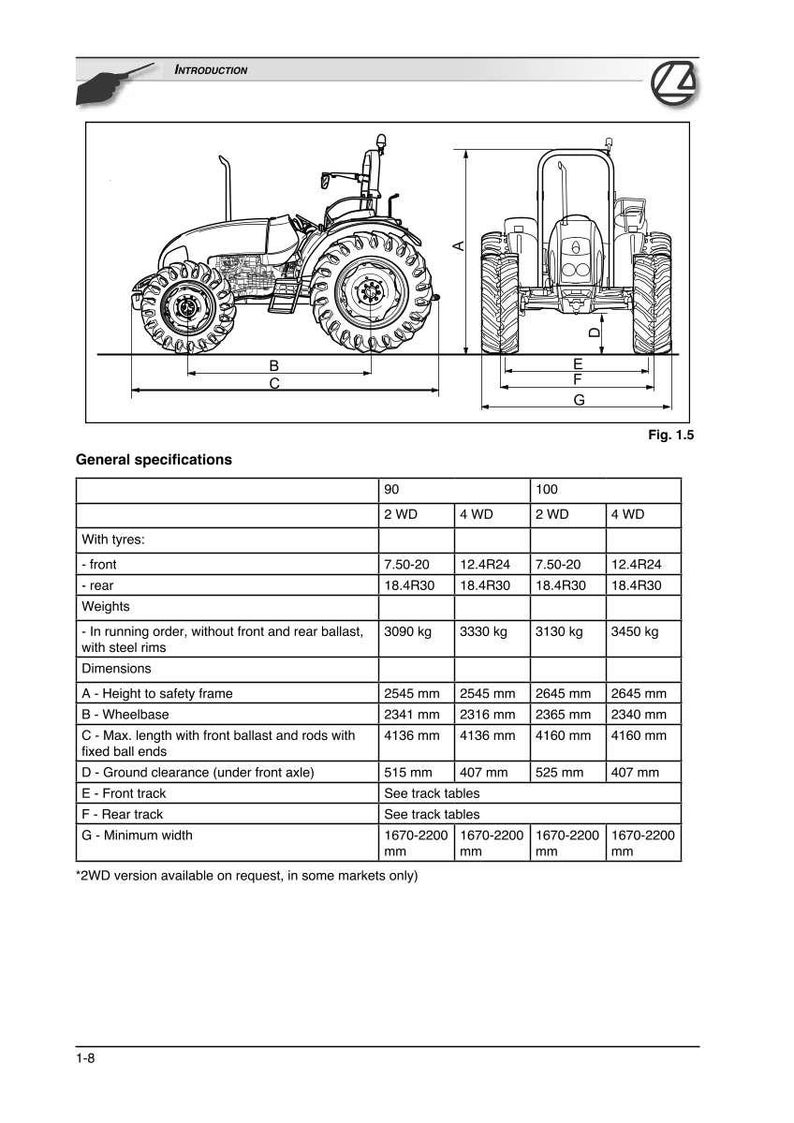 May include: Technical diagram of a tractor, featuring side and front views with dimensions in millimeters. Includes specifications for 90 and 100 models, detailing tire sizes, weights, and dimensions such as wheelbase and ground clearance.