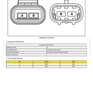 Puede incluir: Diagrama de un conector el&eacute;ctrico con dos vistas, etiquetadas A y B. El texto "N76288-UN: End View" est&aacute; presente. Una tabla a continuaci&oacute;n proporciona informaci&oacute;n sobre componentes y circuitos, incluidos los n&uacute;meros de pin, circuitos y c&oacute;digos de color rojo.