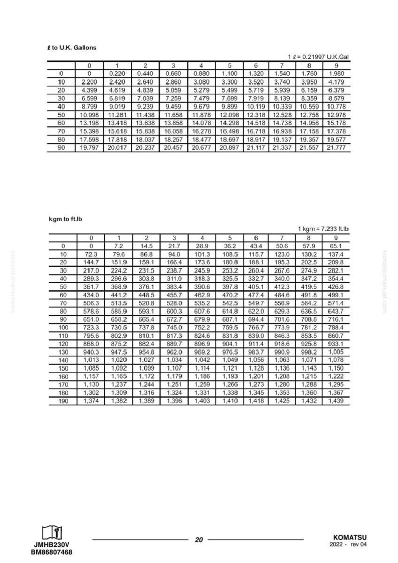 May include: A conversion chart showing gallons to litres and kilograms to foot-pounds. The top table converts gallons to litres, from 0 to 90 gallons. The bottom table converts kilograms to foot-pounds, from 0 to 190 kg.