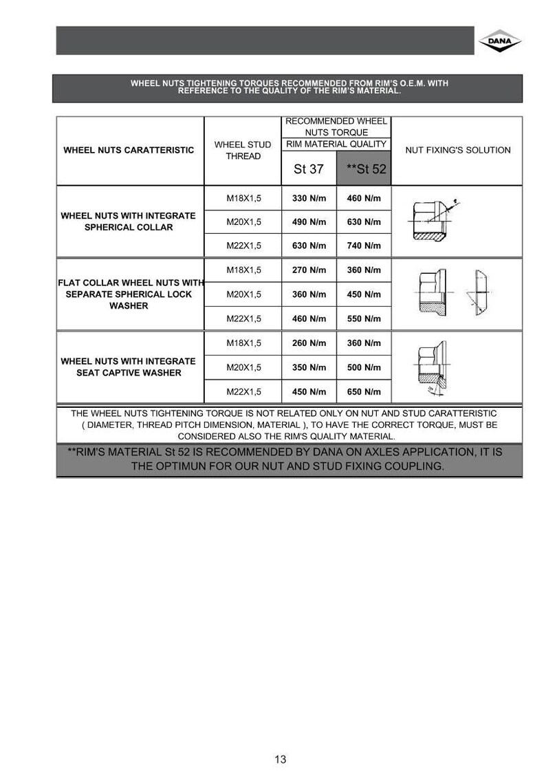 May include: A detailed chart with data on wheel nut tightening torques, including wheel stud thread, rim material quality, and nut fixing solutions. The chart is in black and white with a DANA logo at the top.
