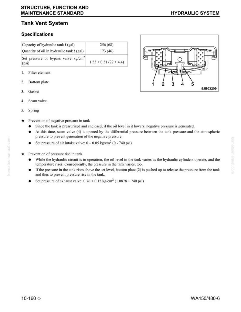 May include: Diagram of a tank vent system with specifications, including capacity, oil quantity, and bypass valve pressure. The diagram shows a filter element, bottom plate, gasket, seam valve, and spring, with text explaining their functions.