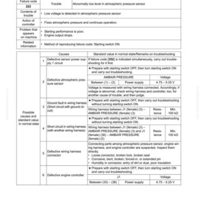 May include: A troubleshooting guide for the E-15 failure code [222] related to abnormally low atmospheric pressure sensor. The document includes causes, standard values, and troubleshooting steps for automotive repair.