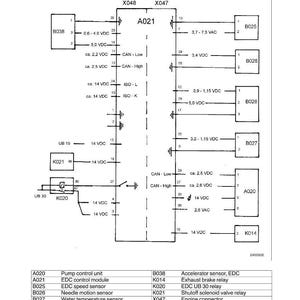 May include: A detailed block diagram of an EDC control module, labelled A021, showing electrical connections and voltage specifications. Components include the pump control unit and exhaust brake relay. The document is titled "Electrics / General system" and includes version and page details.