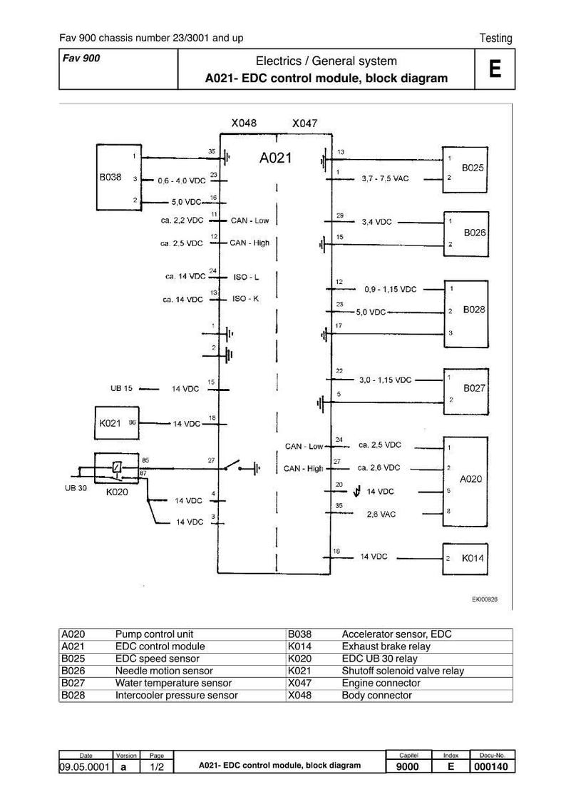 May include: A detailed block diagram of an EDC control module, labelled A021, showing electrical connections and voltage specifications. Components include the pump control unit and exhaust brake relay. The document is titled "Electrics / General system" and includes version and page details.