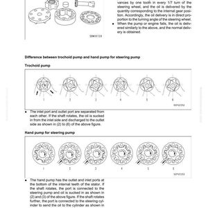 May include: Diagram of a steering system with detailed illustrations of trochoid and hand pumps. The image includes various mechanical components and text explaining the function of each part. The text includes the model number SEN05682-00.