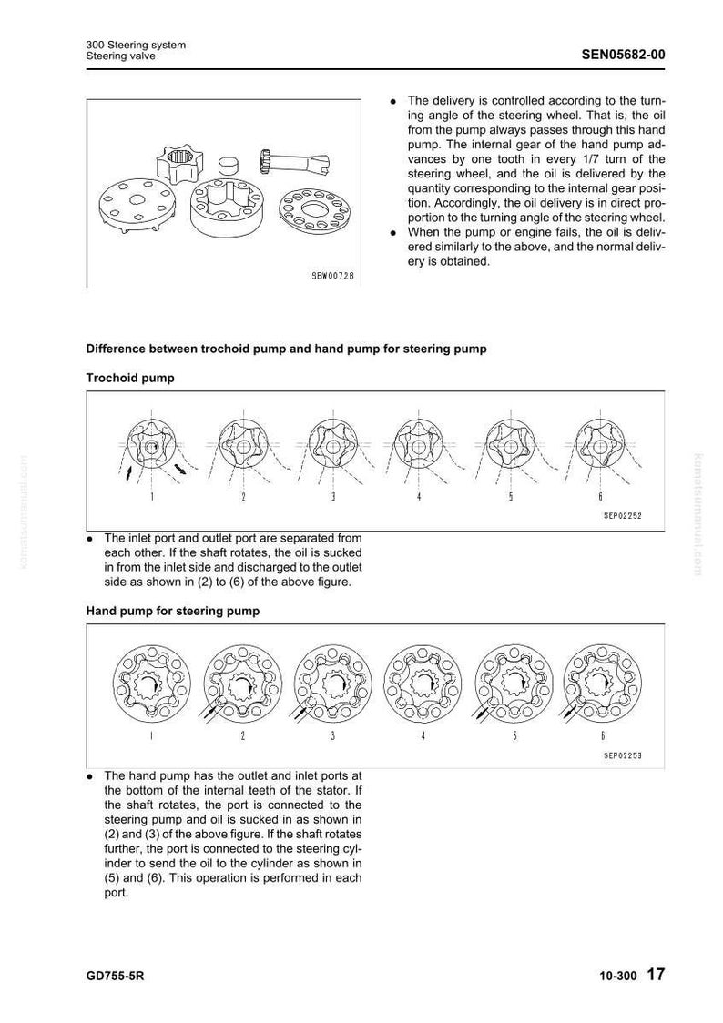 May include: Diagram of a steering system with detailed illustrations of trochoid and hand pumps. The image includes various mechanical components and text explaining the function of each part. The text includes the model number SEN05682-00.
