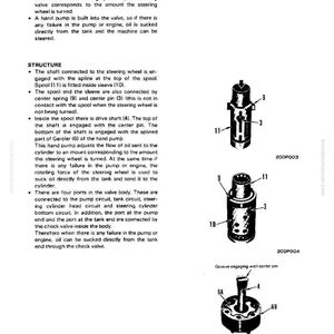 May include: Technical diagram illustrating a hydraulic steering system, with detailed drawings of valve components such as spools, sleeves, and ports. The diagram includes labels and part numbers for clarity.