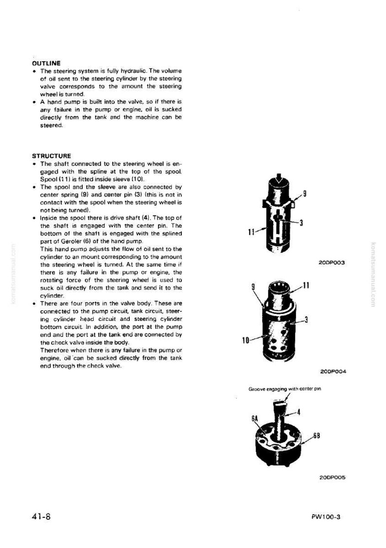 May include: Technical diagram illustrating a hydraulic steering system, with detailed drawings of valve components such as spools, sleeves, and ports. The diagram includes labels and part numbers for clarity.