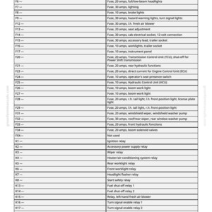 K&ouml;nnte beinhalten: Eine detaillierte Diagramm von Kfz-Sicherungen und Relais, einschlie&szlig;lich Stromst&auml;rke und Funktion. Die Tabelle listet Sicherungen f&uuml;r Lichter, Wischer und andere elektrische Komponenten auf. Der Text enth&auml;lt "greenfarmmanuals.com" und die Nummer "167".