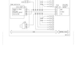 Op de afbeelding: Een stroomdiagram met betrekking tot de arm curl PPC-druksensor. Het diagram bevat labels voor pompcontroller, potenti&euml;le voeding, analoge massa en regelklep. Het diagram bevat ook de tekst "SEN05249-00".