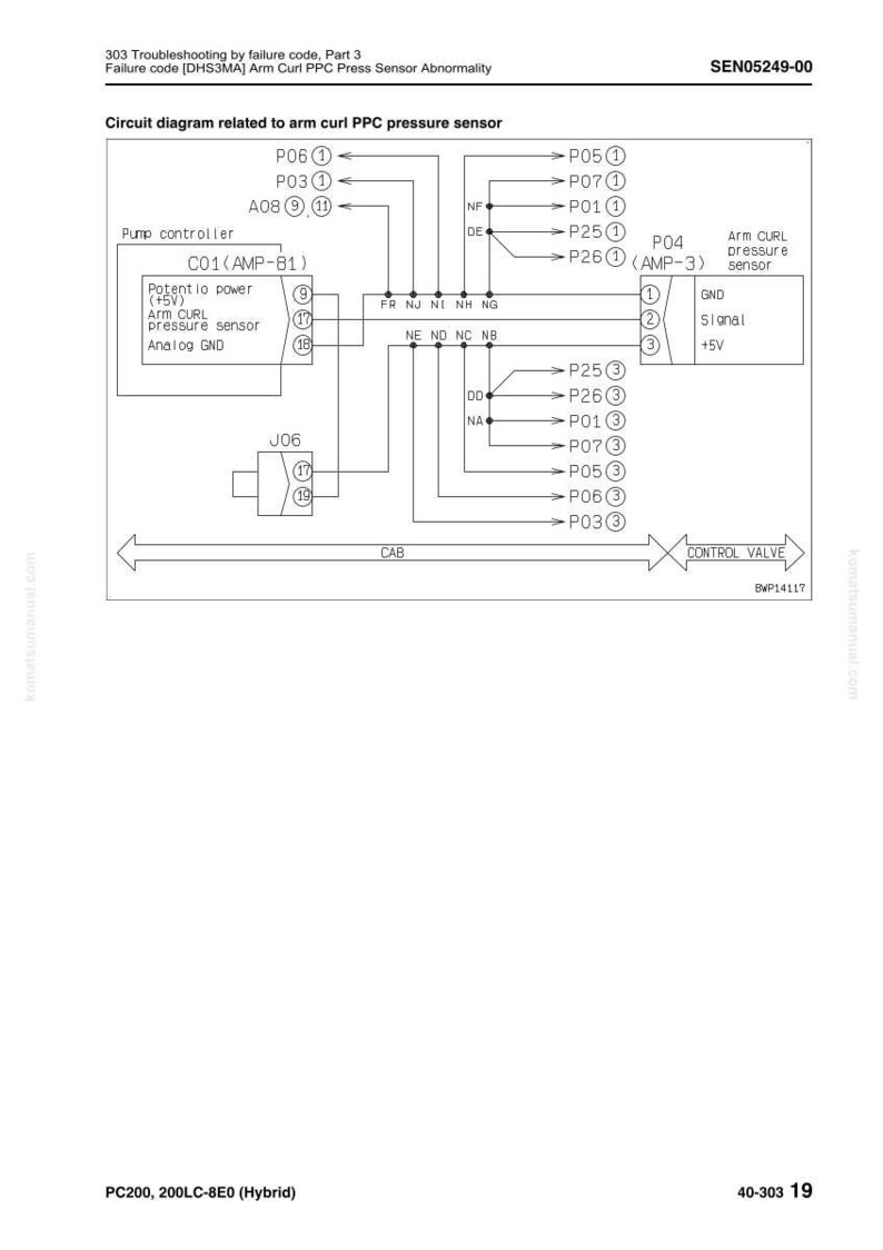 Op de afbeelding: Een stroomdiagram met betrekking tot de arm curl PPC-druksensor. Het diagram bevat labels voor pompcontroller, potenti&euml;le voeding, analoge massa en regelklep. Het diagram bevat ook de tekst "SEN05249-00".