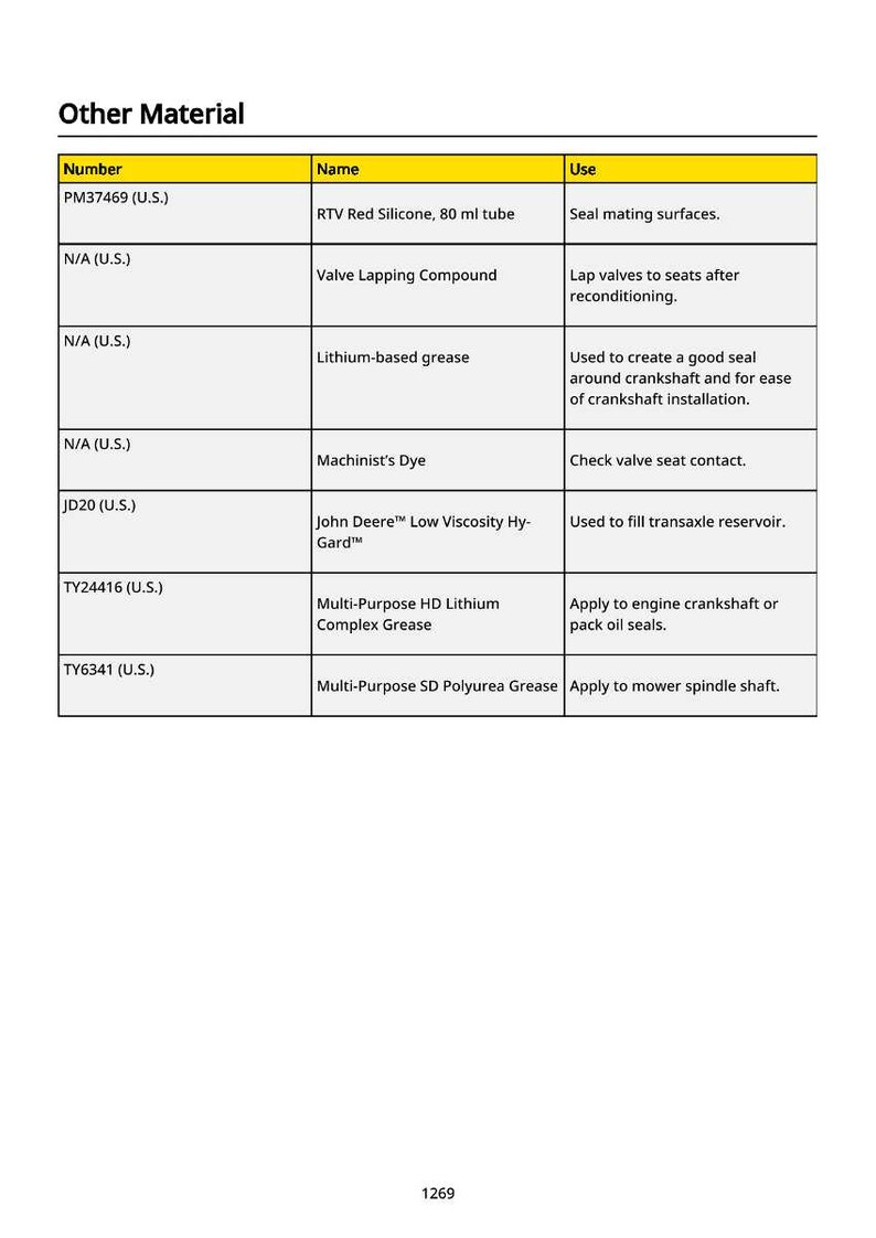 May include: A table of "Other Material" with columns for Number, Name, and Use. Includes items like RTV Red Silicone, Valve Lapping Compound, Lithium-based grease, and Machinist's Dye. Measurements are in US customary units.