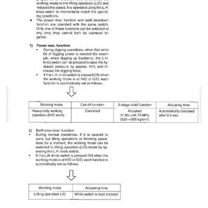 May include: A page from an electronic control system manual, detailing structure and function. Includes text, tables, and diagrams explaining operational modes, cut-off functions, and actuating times. The page is white with black text.