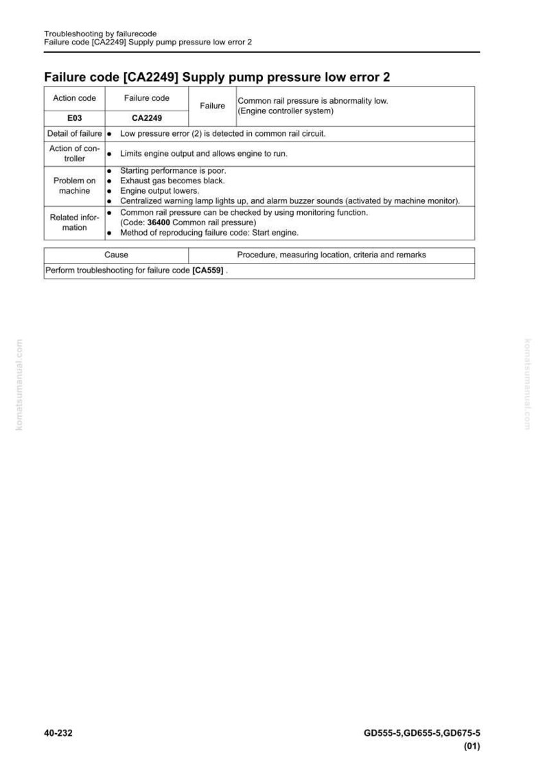 May include: A troubleshooting guide page with the title "Failure code [CA2249] Supply pump pressure low error 2". The page includes a table detailing action codes, failure codes, and related information about the error.